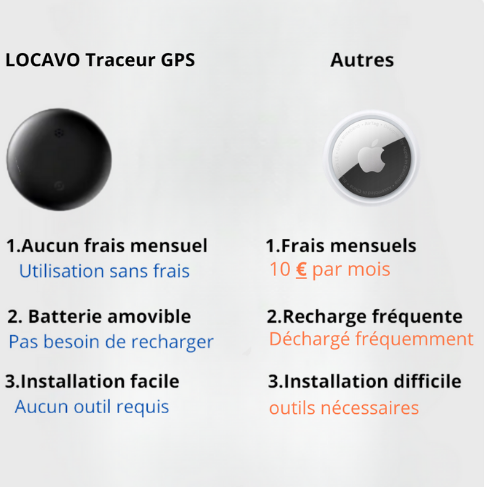 Locavo™ traceur GPS