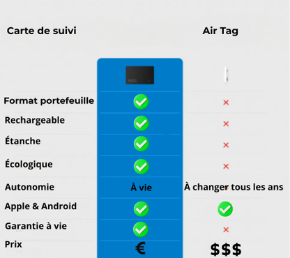 carte de suivi GPS Locavo