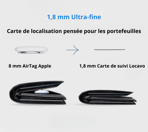 carte de suivi GPS Locavo