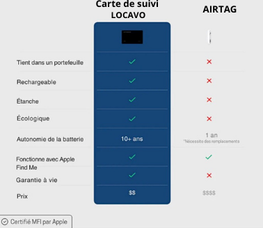 carte de suivi GPS Locavo