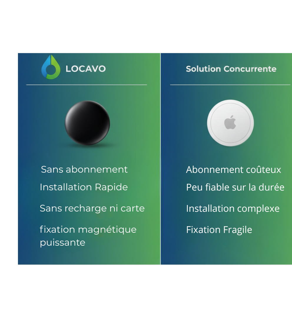 Locavo™ traceur GPS